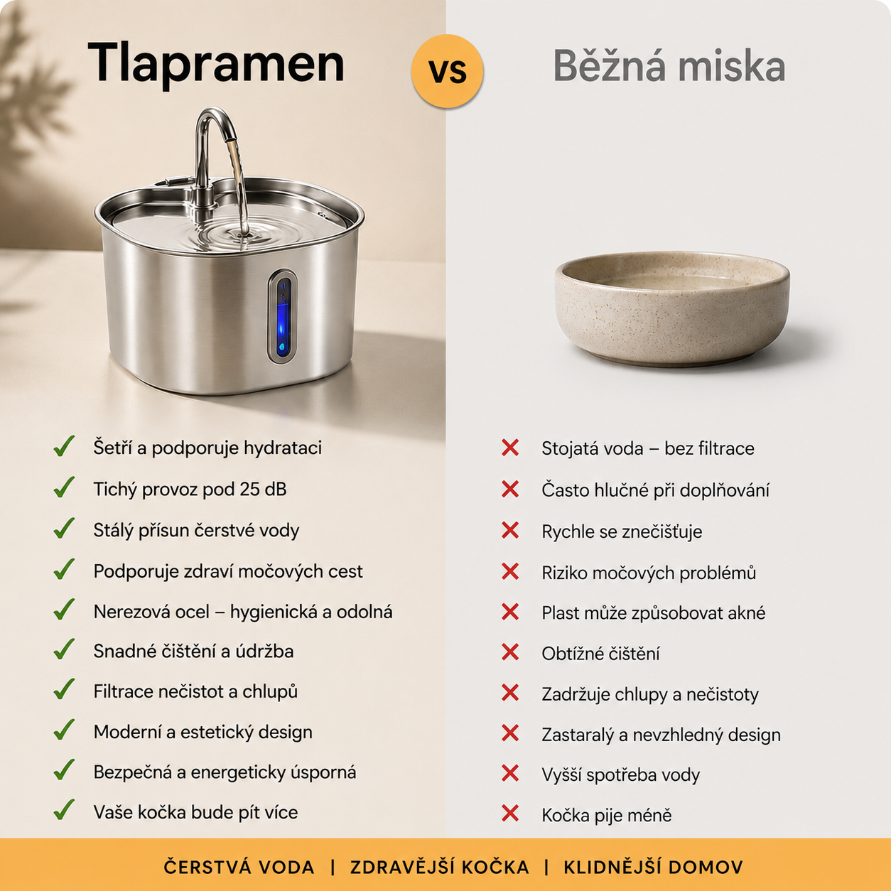 Tlapramen: Fontánka pro mazlíčky™