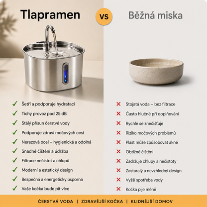 Tlapramen: Fontánka pro mazlíčky™